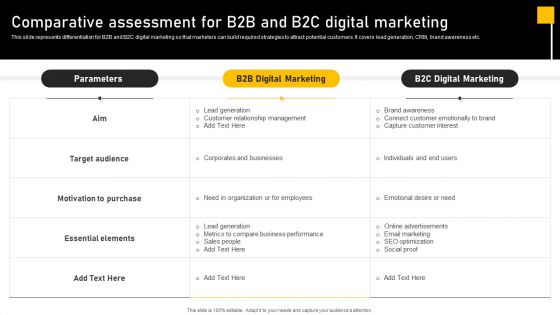 Online Ads Strategic Plan For Effective Marketing Comparative Assessment For B2B And B2C Digital Inspiration PDF