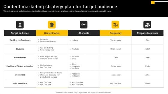 Online Ads Strategic Plan For Effective Marketing Content Marketing Strategy Plan For Target Audience Introduction PDF