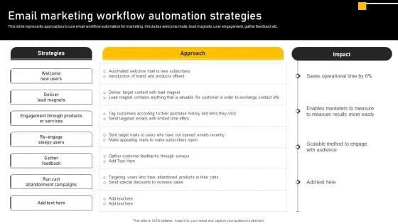 Online Ads Strategic Plan For Effective Marketing Email Marketing Workflow Automation Strategies Demonstration PDF