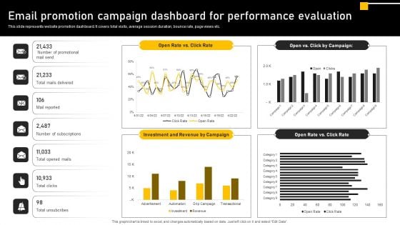 Online Ads Strategic Plan For Effective Marketing Email Promotion Campaign Dashboard For Performance Background PDF Online Ads Strategic Plan For Effective Marketing Email Promotion Campaign Dashboard For Performance Background PDF