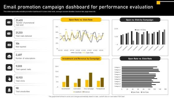 Online Ads Strategic Plan For Effective Marketing Email Promotion Campaign Dashboard For Performance Background PDF