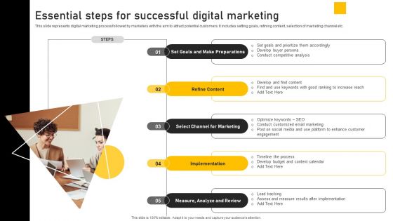 Online Ads Strategic Plan For Effective Marketing Essential Steps For Successful Digital Marketing Slides PDF