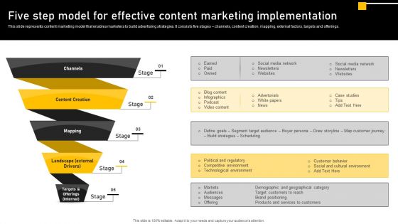 Online Ads Strategic Plan For Effective Marketing Five Step Model For Effective Content Marketing Ideas PDF