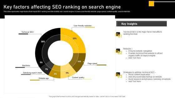 Online Ads Strategic Plan For Effective Marketing Key Factors Affecting SEO Ranking On Search Engine Clipart PDF