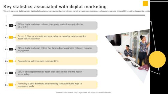 Online Ads Strategic Plan For Effective Marketing Key Statistics Associated With Digital Marketing Download PDF