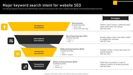 Online Ads Strategic Plan For Effective Marketing Major Keyword Search Intent For Website SEO Inspiration PDF