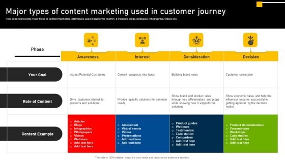 Online Ads Strategic Plan For Effective Marketing Major Types Of Content Marketing Used In Customer Journey Inspiration PDF