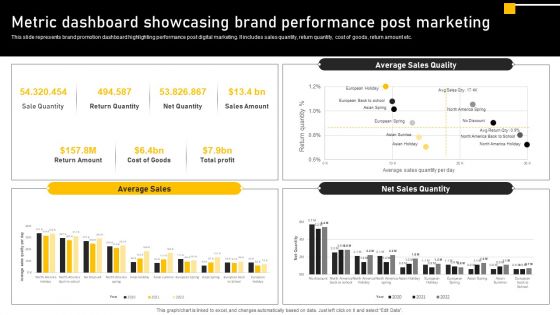 Online Ads Strategic Plan For Effective Marketing Metric Dashboard Showcasing Brand Performance Post Themes PDF