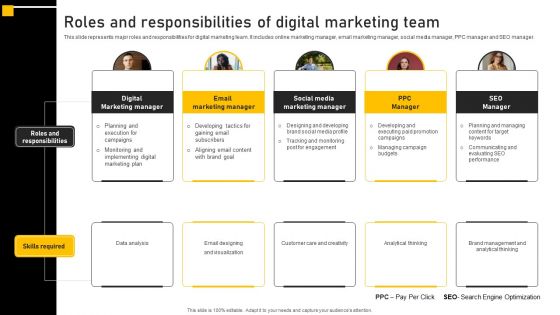Online Ads Strategic Plan For Effective Marketing Roles And Responsibilities Of Digital Marketing Team Portrait PDF