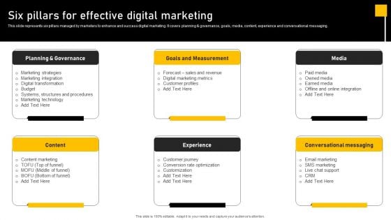 Online Ads Strategic Plan For Effective Marketing Six Pillars For Effective Digital Marketing Formats PDF