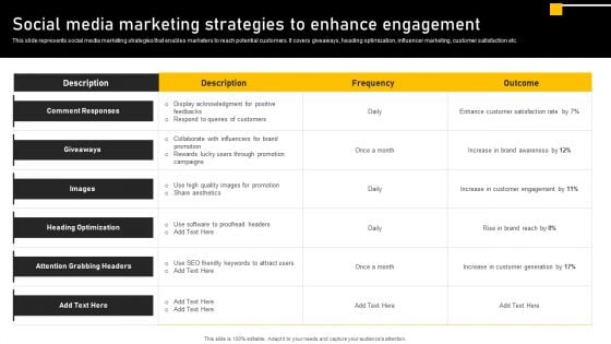 Online Ads Strategic Plan For Effective Marketing Social Media Marketing Strategies To Enhance Engagement Topics PDF