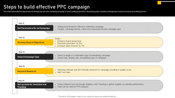 Online Ads Strategic Plan For Effective Marketing Steps To Build Effective PPC Campaign Elements PDF