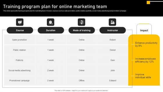 Online Ads Strategic Plan For Effective Marketing Training Program Plan For Online Marketing Team Diagrams PDF