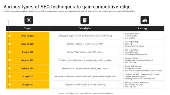 Online Ads Strategic Plan For Effective Marketing Various Types Of SEO Techniques To Gain Competitive Edge Professional PDF Online Ads Strategic Plan For Effective Marketing Various Types Of SEO Techniques To Gain Competitive Edge Professional PDF