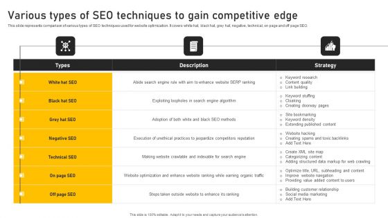 Online Ads Strategic Plan For Effective Marketing Various Types Of SEO Techniques To Gain Competitive Edge Professional PDF