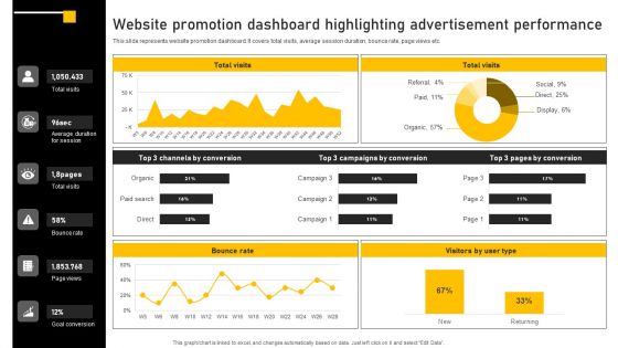 Online Ads Strategic Plan For Effective Marketing Website Promotion Dashboard Highlighting Advertisement Portrait PDF Online Ads Strategic Plan For Effective Marketing Website Promotion Dashboard Highlighting Advertisement Portrait PDF
