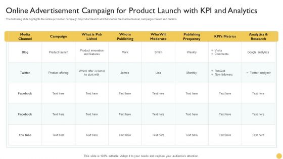 Online Advertisement Campaign For Product Launch With KPI And Analytics Diagrams PDF Online Advertisement Campaign For Product Launch With KPI And Analytics Diagrams PDF