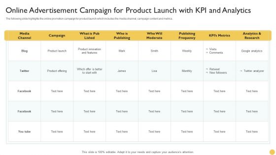 Online Advertisement Campaign For Product Launch With KPI And Analytics Diagrams PDF