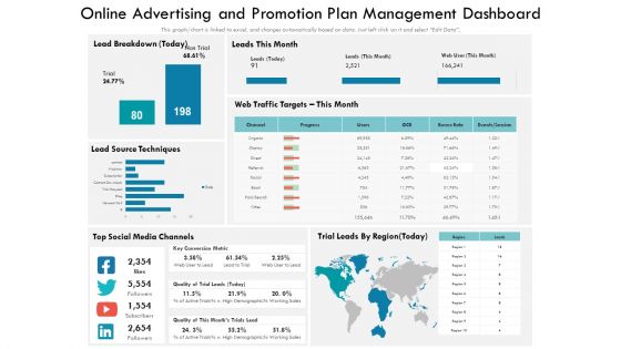 Online Advertising And Promotion Plan Management Dashboard Ppt PowerPoint Presentation Show Tips PDF