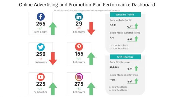 Online Advertising And Promotion Plan Performance Dashboard Ppt PowerPoint Presentation Ideas Maker PDF