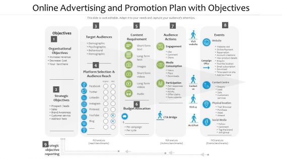 Online Advertising And Promotion Plan With Objectives Ppt PowerPoint Presentation Icon Ideas PDF