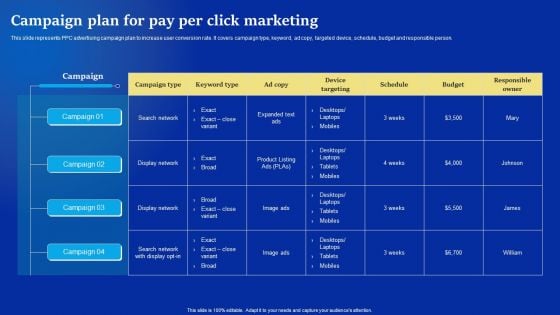 Online Advertising Campaign For Brand Recognition Campaign Plan For Pay Per Click Marketing Clipart PDF Online Advertising Campaign For Brand Recognition Campaign Plan For Pay Per Click Marketing Clipart PDF