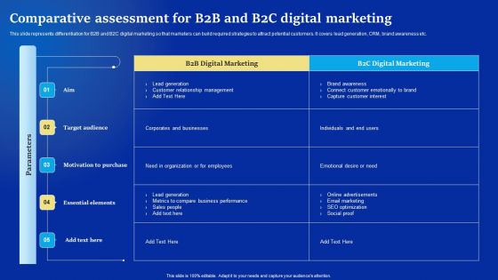 Online Advertising Campaign For Brand Recognition Comparative Assessment For B2B And B2C Digital Template PDF