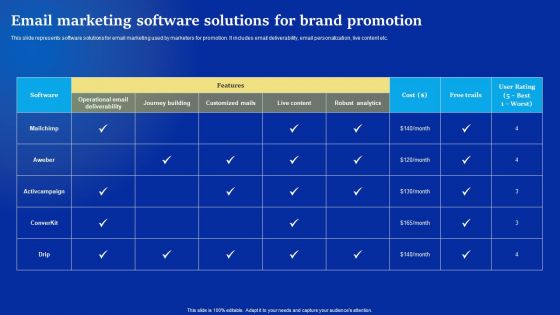 Online Advertising Campaign For Brand Recognition Email Marketing Software Solutions For Brand Promotion Infographics PDF