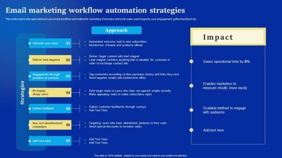 Online Advertising Campaign For Brand Recognition Email Marketing Workflow Automation Strategies Elements PDF