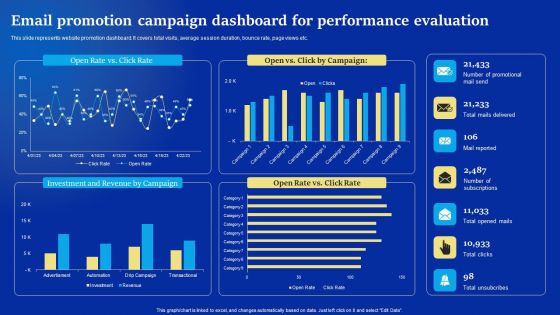 Online Advertising Campaign For Brand Recognition Email Promotion Campaign Dashboard For Performance Brochure PDF
