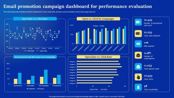 Online Advertising Campaign For Brand Recognition Email Promotion Campaign Dashboard For Performance Brochure PDF Online Advertising Campaign For Brand Recognition Email Promotion Campaign Dashboard For Performance Brochure PDF
