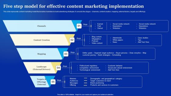 Online Advertising Campaign For Brand Recognition Five Step Model For Effective Content Marketing Sample PDF