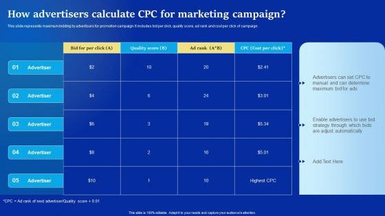 Online Advertising Campaign For Brand Recognition How Advertisers Calculate CPC For Marketing Campaign Background PDF