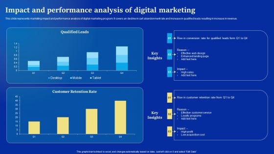 Online Advertising Campaign For Brand Recognition Impact And Performance Analysis Of Digital Marketing Mockup PDF