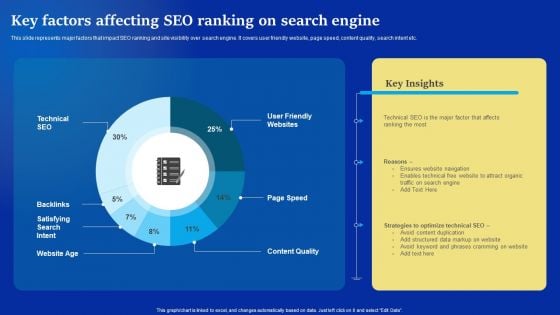 Online Advertising Campaign For Brand Recognition Key Factors Affecting SEO Ranking On Search Engine Portrait PDF