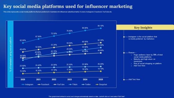 Online Advertising Campaign For Brand Recognition Key Social Media Platforms Used For Influencer Marketing Ideas PDF