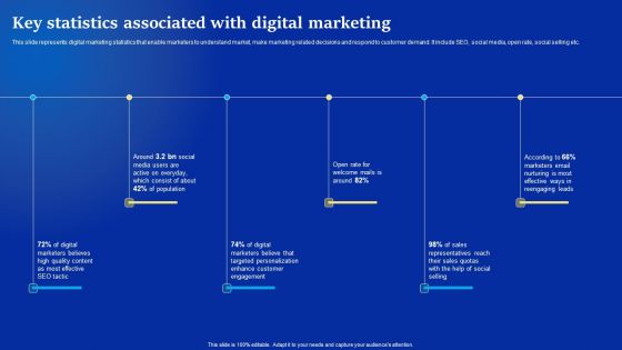 Online Advertising Campaign For Brand Recognition Key Statistics Associated With Digital Marketing Guidelines PDF