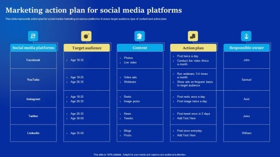 Online Advertising Campaign For Brand Recognition Marketing Action Plan For Social Media Platforms Themes PDF