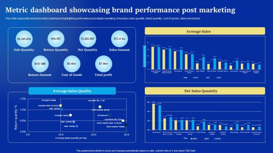 Online Advertising Campaign For Brand Recognition Metric Dashboard Showcasing Brand Performance Structure PDF