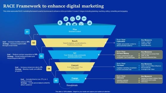 Online Advertising Campaign For Brand Recognition RACE Framework To Enhance Digital Marketing Inspiration PDF