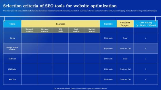 Online Advertising Campaign For Brand Recognition Selection Criteria Of SEO Tools For Website Optimization Inspiration PDF