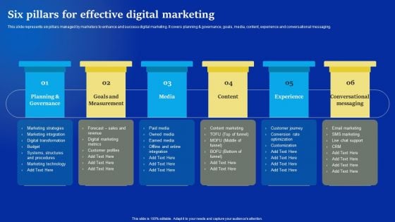 Online Advertising Campaign For Brand Recognition Six Pillars For Effective Digital Marketing Portrait PDF