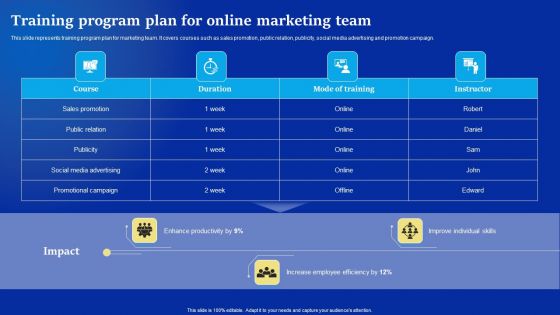 Online Advertising Campaign For Brand Recognition Training Program Plan For Online Marketing Team Icons PDF