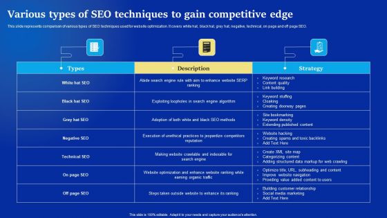 Online Advertising Campaign For Brand Recognition Various Types Of SEO Techniques To Gain Competitive Edge Designs PDF