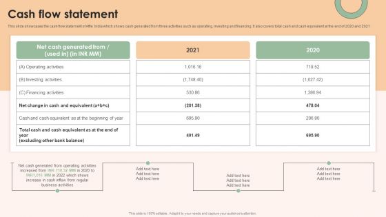 Online Advertising Firm Business Profile Cash Flow Statement Pictures PDF