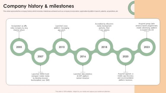 Online Advertising Firm Business Profile Company History Andmilestones Pictures PDF Online Advertising Firm Business Profile Company History Andmilestones Pictures PDF