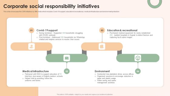 Online Advertising Firm Business Profile Corporate Social Responsibility Initiatives Demonstration PDF
