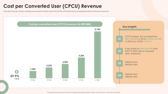 Online Advertising Firm Business Profile Cost Per Converted User CPCU Revenue Information PDF