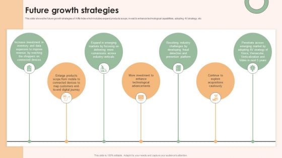 Online Advertising Firm Business Profile Future Growth Strategies Sample PDF Online Advertising Firm Business Profile Future Growth Strategies Sample PDF