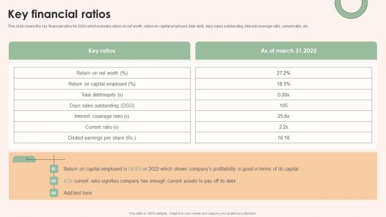 Online Advertising Firm Business Profile Key Financial Ratios Diagrams PDF